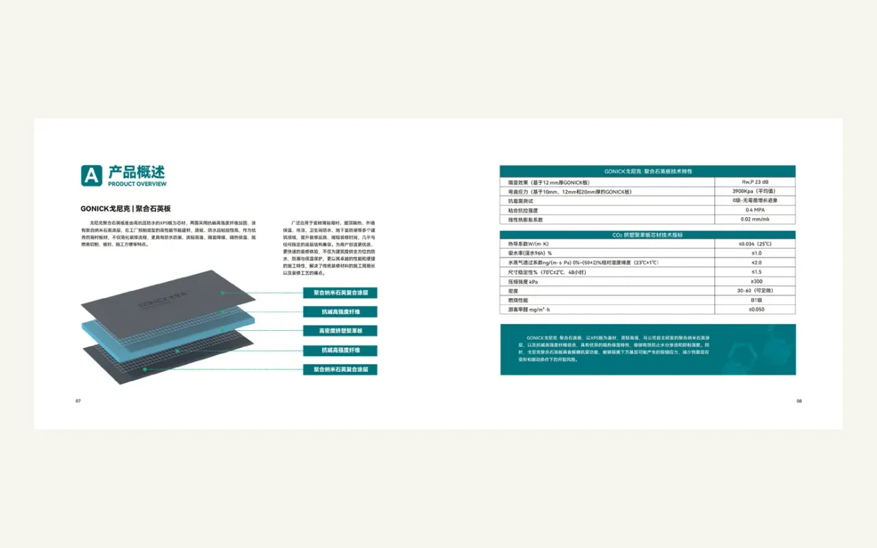 Backer board impermeable product application